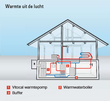 warmtepomp lucht